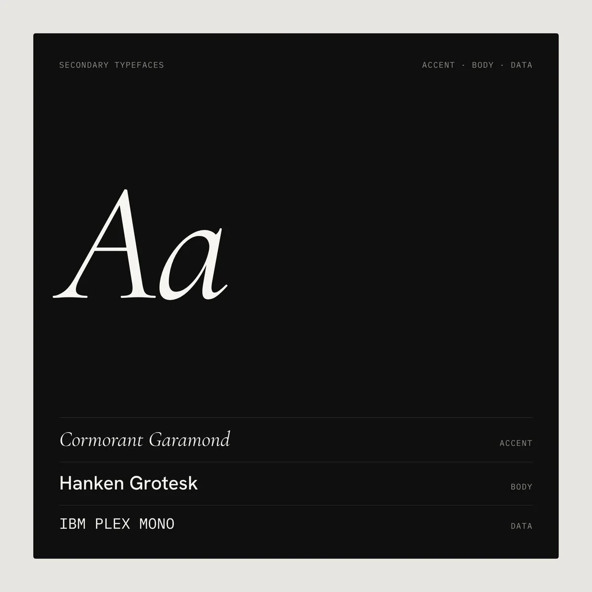 Secondary typefaces: Cormorant Garamond for accents, Hanken Grotesk for body and IBM Plex Mono for data